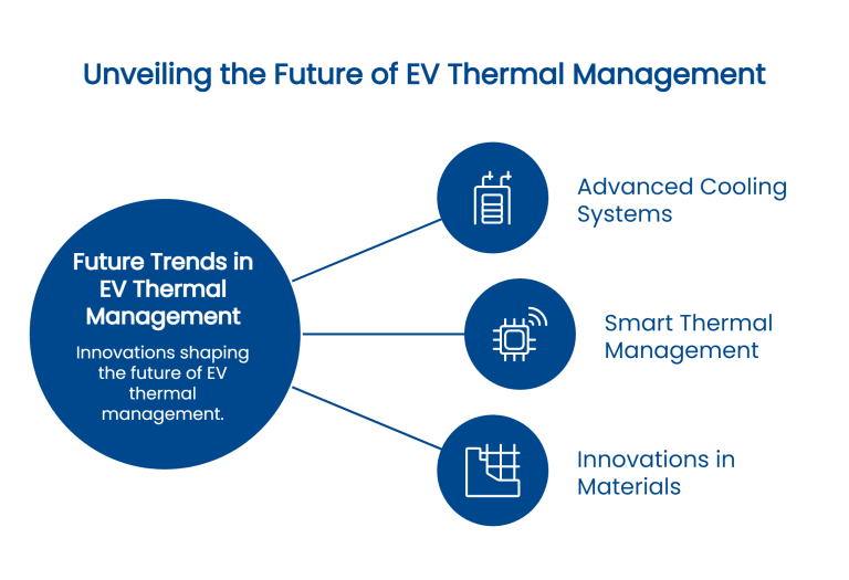 Thermal Management Solutions in EV Battery Production | Patvin