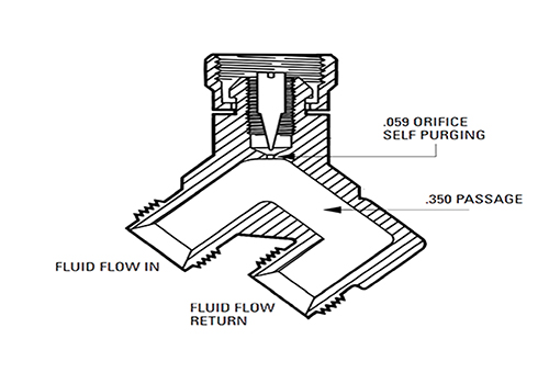 diagram of a fluid flow component with a self-purging orifice and a passage for fluid return.