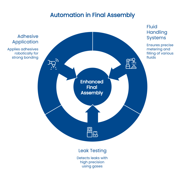 Final Assembly Shop in Automotive Manufacturing